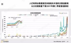 思考一个有吸引力并且适