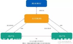 外汇天眼APP官方版：开启