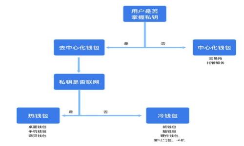 
Coinbase关联账户的安全性与使用指南