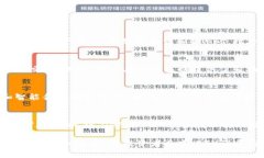 ETH是“以太坊”（Ethereu