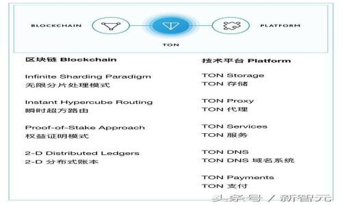 探索YZPAY：颠覆支付行业的新力量