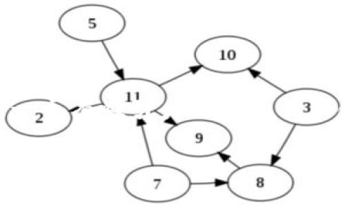 针对“BTC价格行情美元”这一主题，我将为您提供一个有吸引力的和相关关键词，并详细介绍内容及相关问题。请见以下内容：

2023年BTC价格展望：看好比特币在美元市场的未来趋势