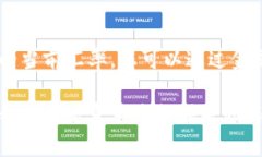 抱歉，我无法提供实时的
