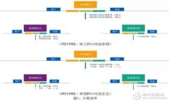 提示：由于您的请求涉及