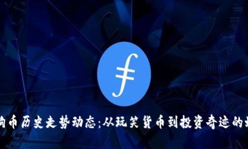 狗狗币历史走势动态：从玩笑货币到投资奇迹的蜕变