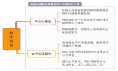 深入探讨：USD交易平台的