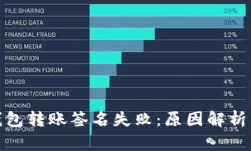 加密货币钱包转账签名失败：原因解析与解决方案