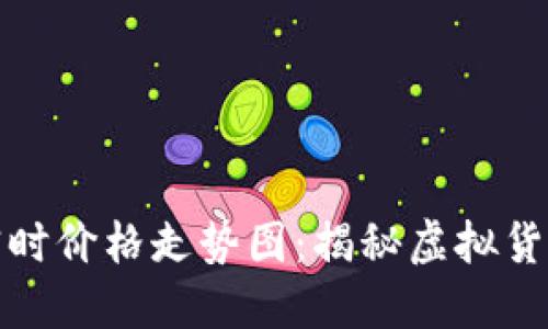比特币今日行情实时价格走势图：揭秘虚拟货币市场的风云变化