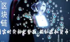 比特币今日行情实时价格