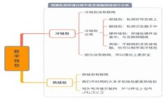 : 如何选择一个安全而高效