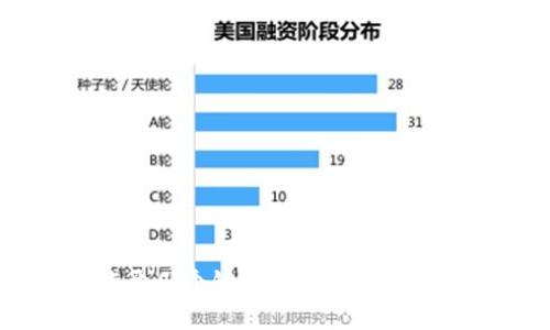 : 数字货币钱包能开几个银行？揭秘数字货币的未来金融趋势