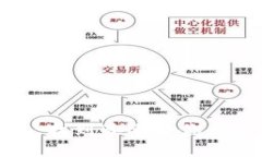 数字钱包借款：找到最适