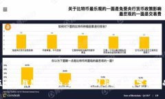 揭秘区块链钱包的空白：