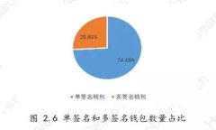 国内数字钱包支付的现状