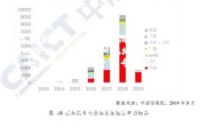   虚拟币 Wallet 使用指南：