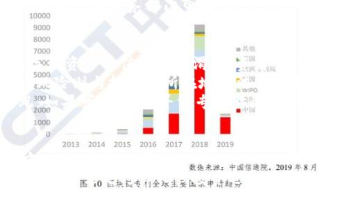   虚拟币 Wallet 使用指南：从入门到精通 / 
 guanjianci 虚拟币, 钱包, 加密货币 /guanjianci 

引言
随着区块链技术的发展，虚拟币（也称加密货币）在全球范围内获得了广泛的关注和应用。由于其去中心化和高安全性，越来越多的人开始关注虚拟币钱包的使用。虚拟币钱包不仅是存储虚拟资产的地方，还提供了交易、管理和安全保障等功能。
本篇文章将详细介绍虚拟币钱包的概念、种类、使用方法，以及一些注意事项。无论你是新手还是已有一定经验的用户，本指南都会为你提供宝贵的参考和帮助。

一、虚拟币钱包的基本概念
虚拟币钱包是一种专门用于管理、存储和交易加密货币的工具。可以理解为一个电子账户，允许用户接收、发送和存储虚拟货币。钱包本质上并不存储实际的虚拟币，而是存储用户的私钥和公钥。
公钥类似于银行账户的账号，可以公开分享并接收币。而私钥则是保护你虚拟币的秘密钥匙，任何获取私钥的人都可以控制你的资产。因此，保护私钥的安全性至关重要。

二、虚拟币钱包的类型

根据存储方式和使用场景，虚拟币钱包一般分为以下几类：
h41. 热钱包（在线钱包）/h4
热钱包是常常在线连接互联网的钱包，能够快速方便地进行交易，适合频繁交易的用户。这类钱包通常是平台提供的，如交易所钱包和移动钱包等。

h42. 冷钱包（离线钱包）/h4
与热钱包相对，冷钱包是指那些不连接互联网的钱包，具有更高的安全性。其常见形式包括硬件钱包和纸钱包，适合长期存放大额资产的用户。

h43. 软件钱包/h4
软件钱包可以安装在电脑或手机上，有独立的应用程序。它们提供便捷的管理功能，并支持多个币种，较受用户青睐。

h44. 硬件钱包/h4
硬件钱包是一种物理设备，专门用于存储私钥，具有极高的安全性。它们不连接互联网，大大降低了被黑客攻击的风险。

h45. 纸钱包/h4
纸钱包是将公钥和私钥打印在纸上的一种方式，安全性极高，但容易因损坏或遗失而无法恢复。

三、如何使用虚拟币钱包

h41. 创建钱包/h4
无论选择哪种类型的钱包，首先需要进行注册或创建。对于热钱包，用户通常需要提供电子邮件地址及设置密码；而冷钱包则需根据官方说明生成密钥。

h42. 备份钱包/h4
安全起见，创建后需立即备份钱包的信息，包括助记词或私钥。务必将备份文件存储在安全的位置，防止遗失。

h43. 获取和发送虚拟币/h4
钱包建立后，可以通过多种方式获取虚拟币，比如兑换、挖矿或接受转账。发送虚拟币时仅需输入接收地址和转账金额，确认后交易即完成。

h44. 管理资产/h4
大部分钱包都有资产管理功能，可以随时查看余额与历史交易记录，有利于用户合理规划投资与交易策略。

四、需要注意的事项
虚拟币钱包虽然提供便利的管理，但也存在一些风险。用户在使用时应注意以下几点：

h41. 保管私钥/h4
私钥是保护虚拟币的关键，绝不能与他人分享或存储在不安全的地方。当使用热钱包时，尽量选择声誉好的平台，自行保管私钥的同时，也要选择支持双重身份验证的服务。

h42. 防范网络攻击/h4
热钱包由于连接互联网，容易受到黑客攻击。用户在使用时应开启强密码，并定期更改密码，避免使用公共网络进行交易。

h43. 定期更新钱包/h4
确保软件钱包的版本始终为最新，及时更新补丁，增强其安全性，防止漏洞被攻击者利用。

h44. 多重钱包策略/h4
长期存放的资产建议使用冷钱包，而进行频繁交易的资产可使用热钱包。通过这种多重钱包策略，减少潜在的损失风险。

五、常见问题

Q1：我可以通过哪个平台进行虚拟币交易？
市场上有不少可信赖的虚拟币交易平台，如币安（Binance）、火币网（Huobi）和Coinbase等。不同平台提供不同的币种、交易对及手续费，用户可根据个人需求进行选择。一般来说，推荐选择知名度高、用户评价良好的平台，确保资金安全。
为了入门，用户首先需在所选择平台上创建账户，完成实名认证，充值资金后便可开始交易。多数平台允许用户购买比特币、以太坊等主流虚拟币，也可选择新兴币种，但需仔细研究项目背景，规避风险。
此外，交易平台还提供各种图表分析工具，帮助用户了解市场趋势并做出投资决策。同时，也可以通过平台内的社区或论坛获取行业资讯和交易策略。

Q2：我如何选择合适的虚拟币钱包？
选择虚拟币钱包时，可以根据使用需求和安全性综合考虑。首先判断自己主要的使用目的，若仅为长期持有可选择冷钱包；若频繁交易则热钱包更为适合。其次，选择知名度高和用户评价好的钱包类型，尤其在安全性上需多加关注，如是否支持多重签名及安全备份等。
针对硬件钱包，建议选择市面上主流品牌，确保其经过良好的市场检验。对于软件钱包，应选择知名开发团队推出的版本，确保源代码开源及接受社区检验，从而降低安全隐患。此外，在备份私钥和助记词时，需确保这些信息的安全性，避免被黑客获取。

Q3：虚拟币交易是否需要缴税？
大部分国家和地区已开始对虚拟币进行税务监管，因此用户在进行交易时应了解当地法规。一般来说，买卖虚拟币所获利需缴纳资本利得税，交易时记录购买卖出价格是相当重要的。
如持有比特币一段时间后以更高价格卖出，故需根据差额计算税务。在某些情况下，参与挖矿所得也属应税收入，需视情况向税务部门申报。用户应定期咨询专业税务顾问以确保遵守当地法律规定，避免未来的法律风险。

Q4：虚拟币投资的风险有哪些？
投资虚拟币的风险包括市场波动性风险、网络安全风险和法律合规风险。市场波动性风险来源于价格的大幅波动，导致资产价值快速下滑。投资者需时刻保持警惕，做好风险管理，选择合适的时机入市与出市。
网络安全风险则体现在用户的私钥、交易平台的安全等方面，投资者需采取多重安全措施，防范网络攻击。法律合规风险则与投资者所在地的法律关系密切，监管政策的不确定性可能影响虚拟币市场的走势。
为了缓解风险，建议新手投资者在进入市场之前，进行充分的个人学习和市场研究，合理控制投资金额，不盲目跟风。如果可能，考虑寻求专业财务顾问的帮助，确保自身投资的安全与合规。

结论
虚拟币钱包为用户提供了便利的资产管理工具，但用户在使用时仍需要保持高度警觉。学习了解各种钱包的使用方法，结合个人需求选择合适的工具，保持对市场的敏感性，并积极防范各种风险是投资成功的重要基石。
本指南旨在为用户提供初步的虚拟币钱包使用知识，希望能帮助读者在加密货币投资的旅程中，做到更加安全与高效。无论是打算长线投资还是短线交易，始终记住资产的安全才是投资的根本。