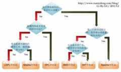 数字人民币：新兴支付方
