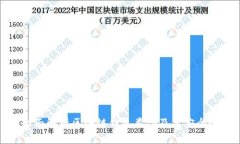 全面解析区块链钱包类型