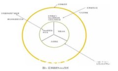 揭秘U币交易所：未来数字