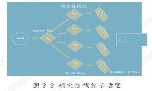 
开通数字钱包必须实名吗？揭示数字钱包的背后真相