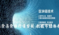 今日钢材报价与价格行情
