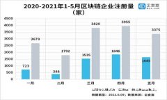 轻松掌握Ledger钱包的使用
