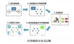 如何安全地将数字货币存