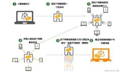 揭开虚拟币软件的神秘面