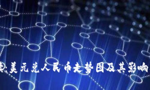 实时解读：美元兑人民币走势图及其影响因素分析
