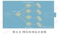 加密钱包转账费用揭秘：