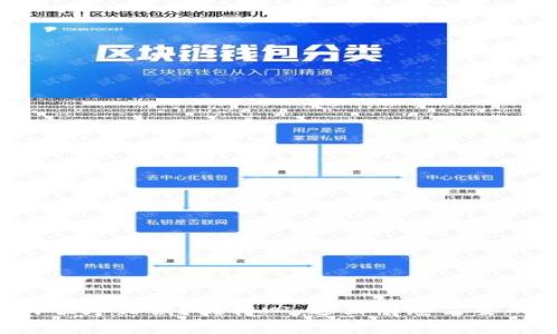 钱包助记词顺序错误？别担心，这里有您需要的解决方案！