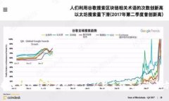 轻松掌握区块链钱包提现