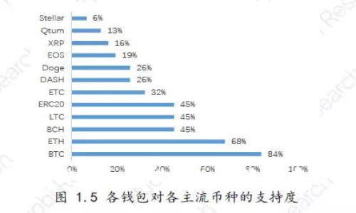 数字货币手机钱包大全：你的加密资产存储与管理指南