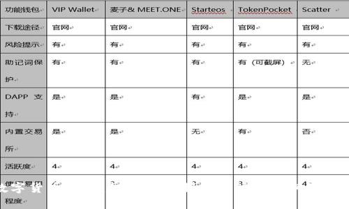 数字货币钱包：投资与盈利的潜力及其风险分析