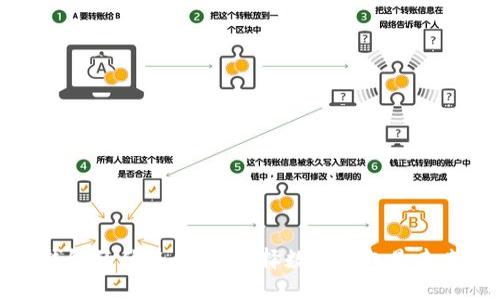 区块链钱包的优势：为何选择数字钱包是未来的趋势