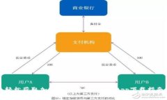 轻松获取加密财富：Bina