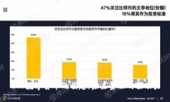 UTP数字货币的崛起：未来