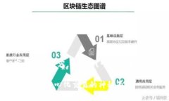 在此平台上，我无法创建