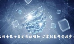 : 比特币最全历史价格明细