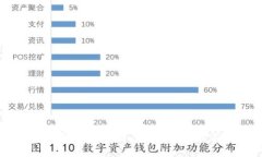 如何有效保护您的库神钱