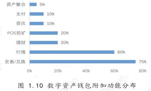 如何有效保护您的库神钱包免受盗窃？