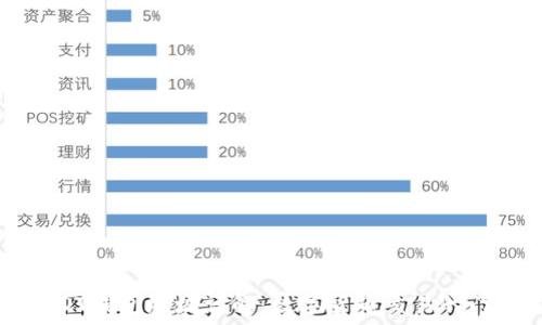   
USDT钱包地址详解：数字货币交易的门票