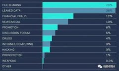 库神钱包的缺点：为什么你可能需要重新考虑选