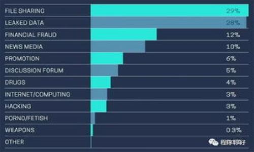 

库神钱包的缺点：为什么你可能需要重新考虑选择Cryptocurrency Wallet