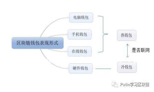请注意：在对待与数字货币相关的内容时，务必提高警惕并确保获取信息的来源是可靠的。以下是基于您提出的主题的一些内容，但务必遵循相关法律法规。

轻松获取：USDT TRC20钱包官方下载攻略