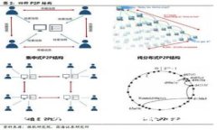    深入探索ERC20交易平台：