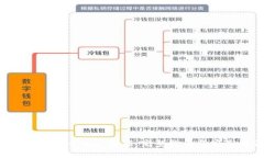 如何顺利开通U币账户功能