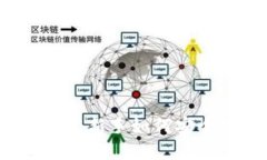 比特币购买指南：新手如