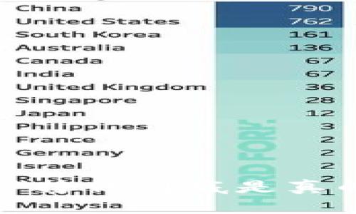  区块链挖矿挣钱到底是真的还是假的？