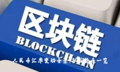 人民币汇率变动全景：各